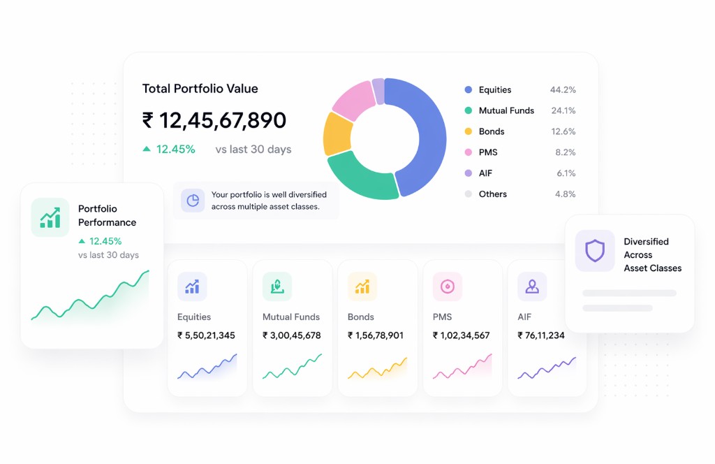 Portfolio dashboard: total value, allocation, and performance by asset class